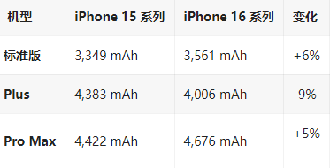 罗源苹果16维修分享iPhone16/Pro系列机模再曝光