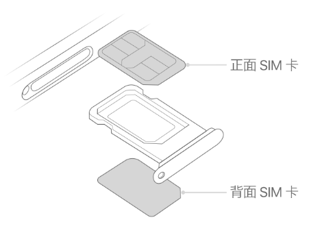 罗源苹果15维修分享iPhone15出现'无SIM卡'怎么办