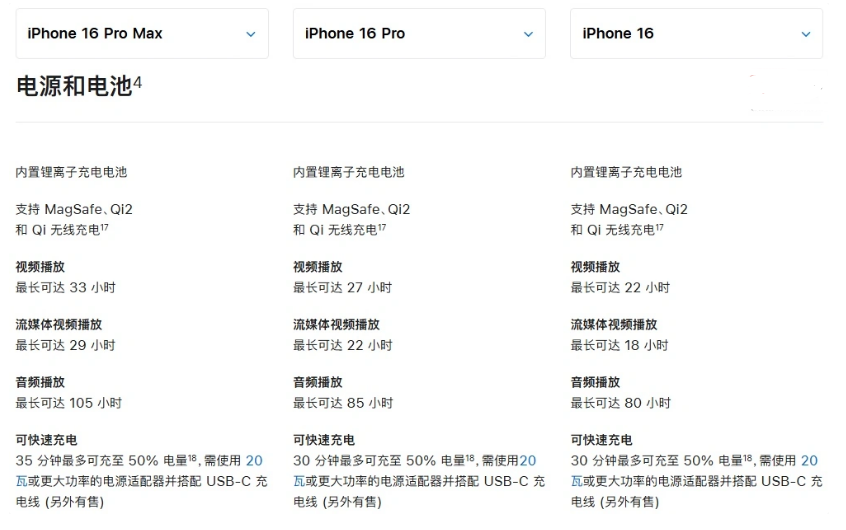 罗源苹果手机维修分享 iPhone 16 目前实测充电峰值功率不超过 39W 